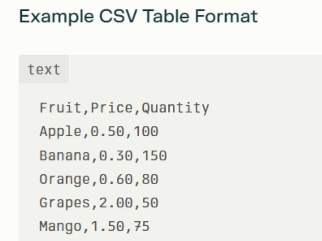 CSV Table Format