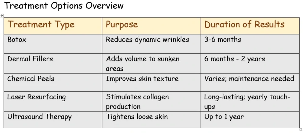 Non-Surgical Facial Rejuvenation Treatment Types