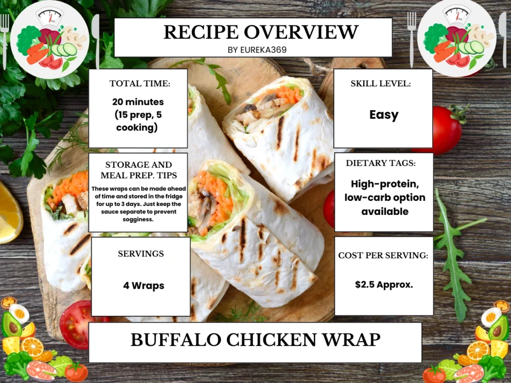 Buffalo Chicken wrap recipe overview